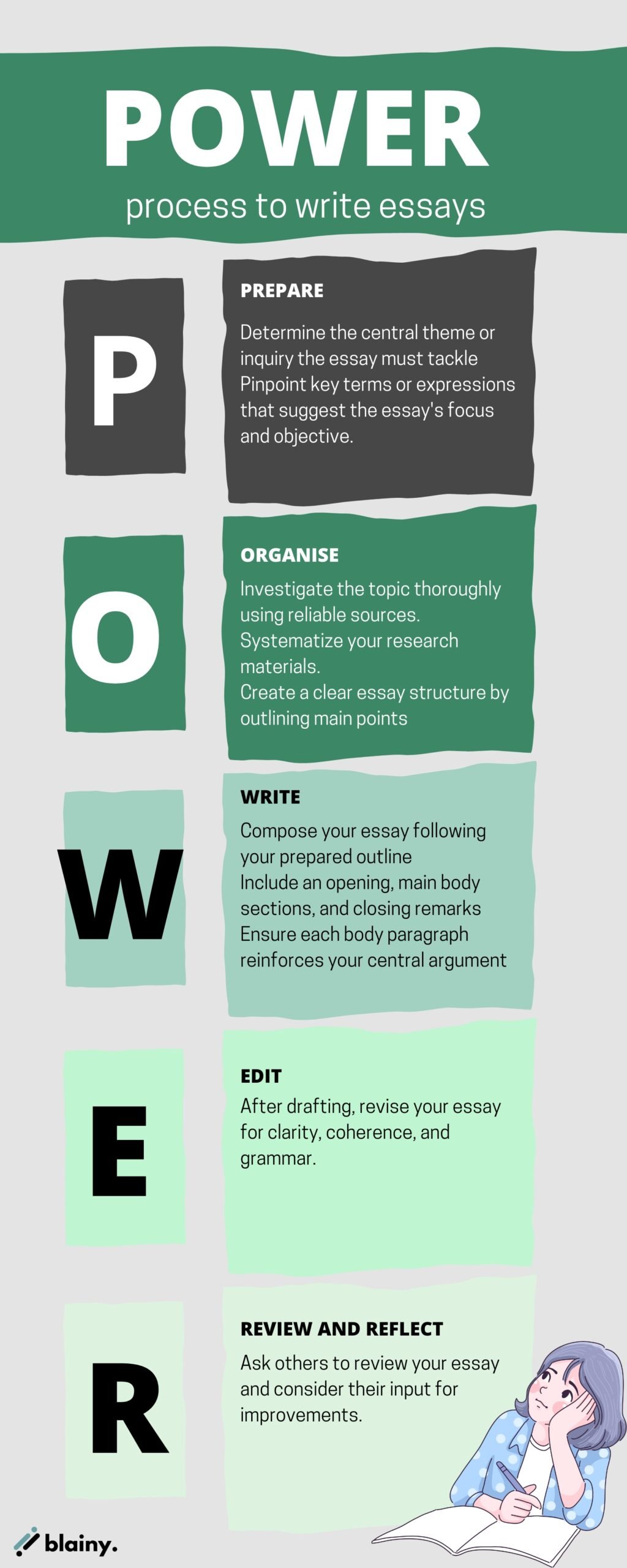 power process of writing an essay