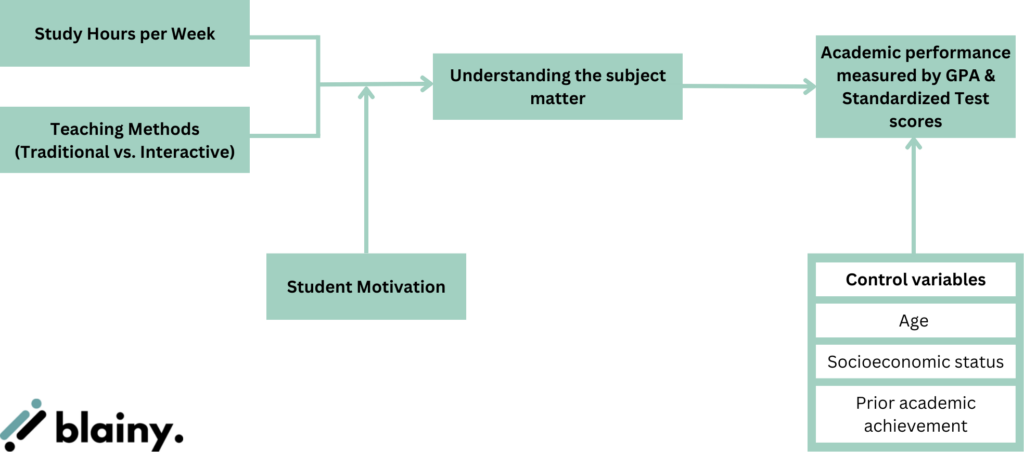 Example of Conceptual Framework