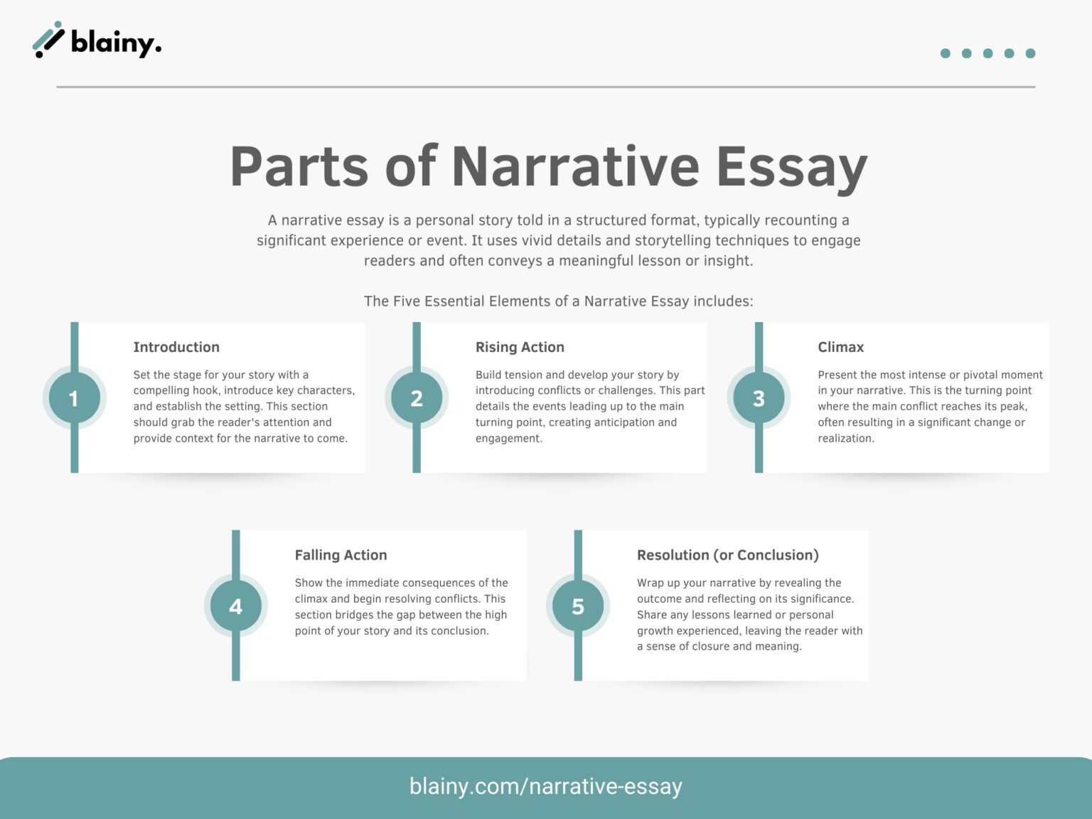 what are the parts of narrative essay