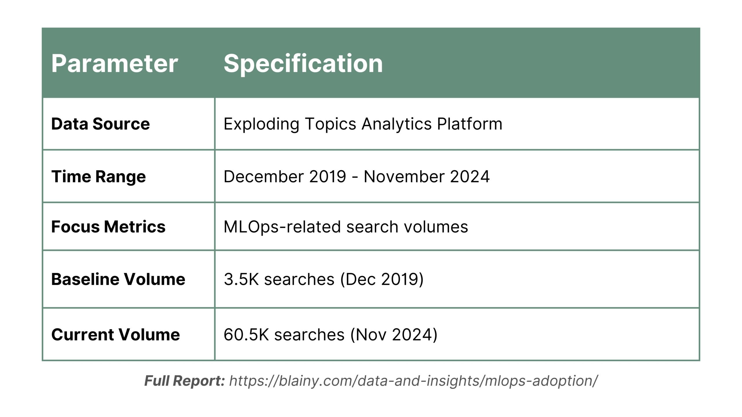 mlop growth report by blainy 2 scaled