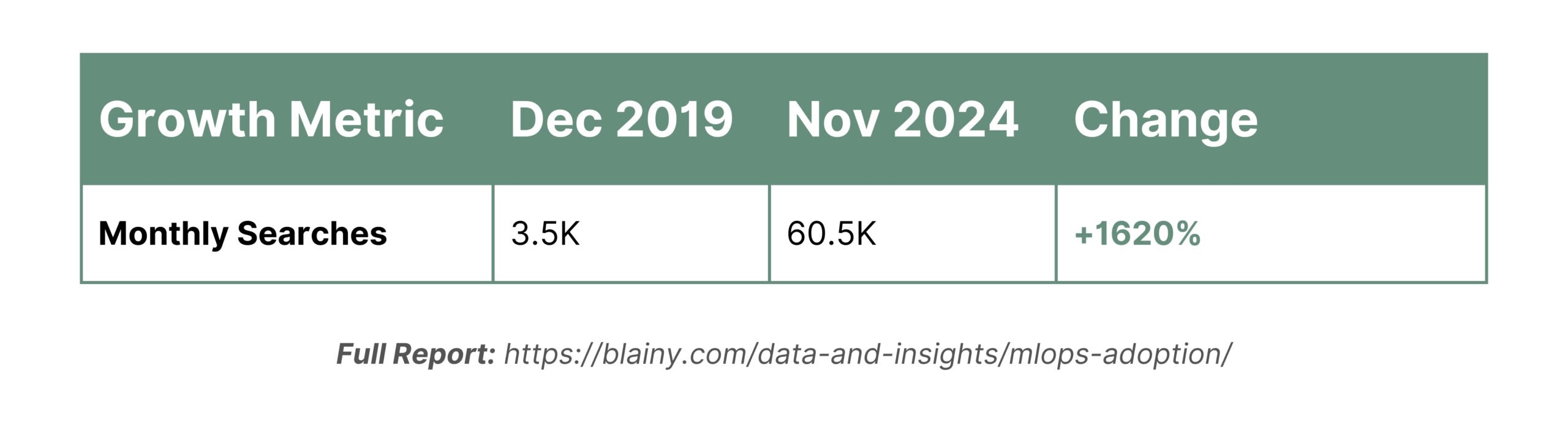 mlop growth report by blainy 4 scaled