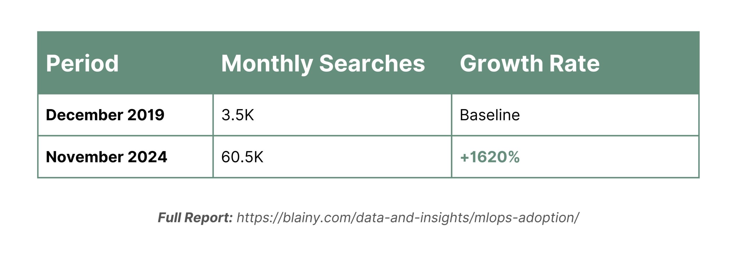 mlop growth report by blainy 5 scaled